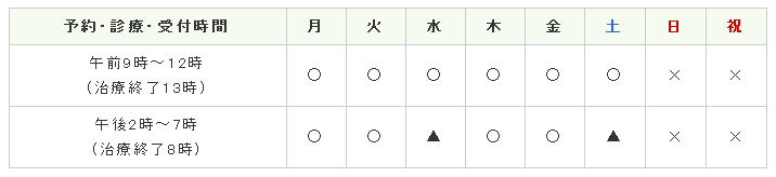 診療受付（午前９時～12時　午後２時～７時）